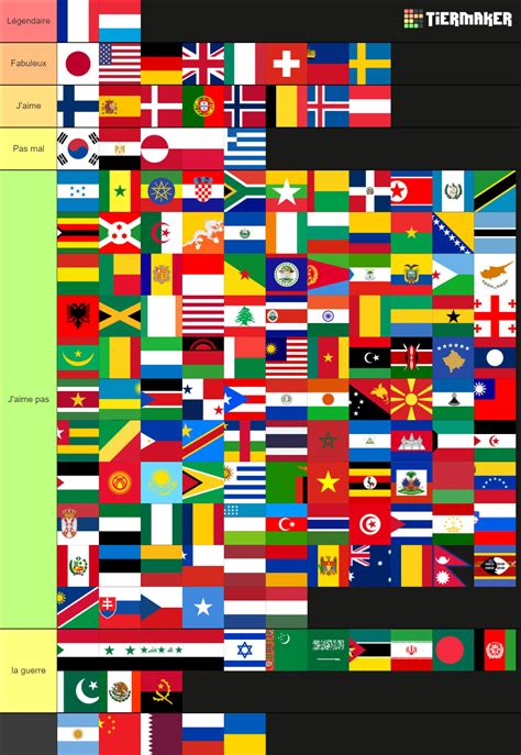 teer list|tier list des pays.